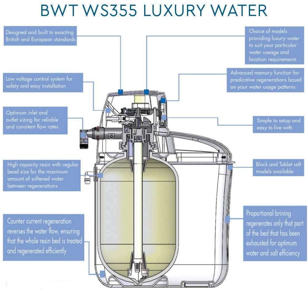 BWT Waterside WS355 Water Softener with 15mm Hoses WS355 With Free Drinking Water Tap